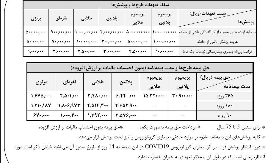 نمایندگی بیمه سامان - خلج معصومی - کد ۱۱۳۷