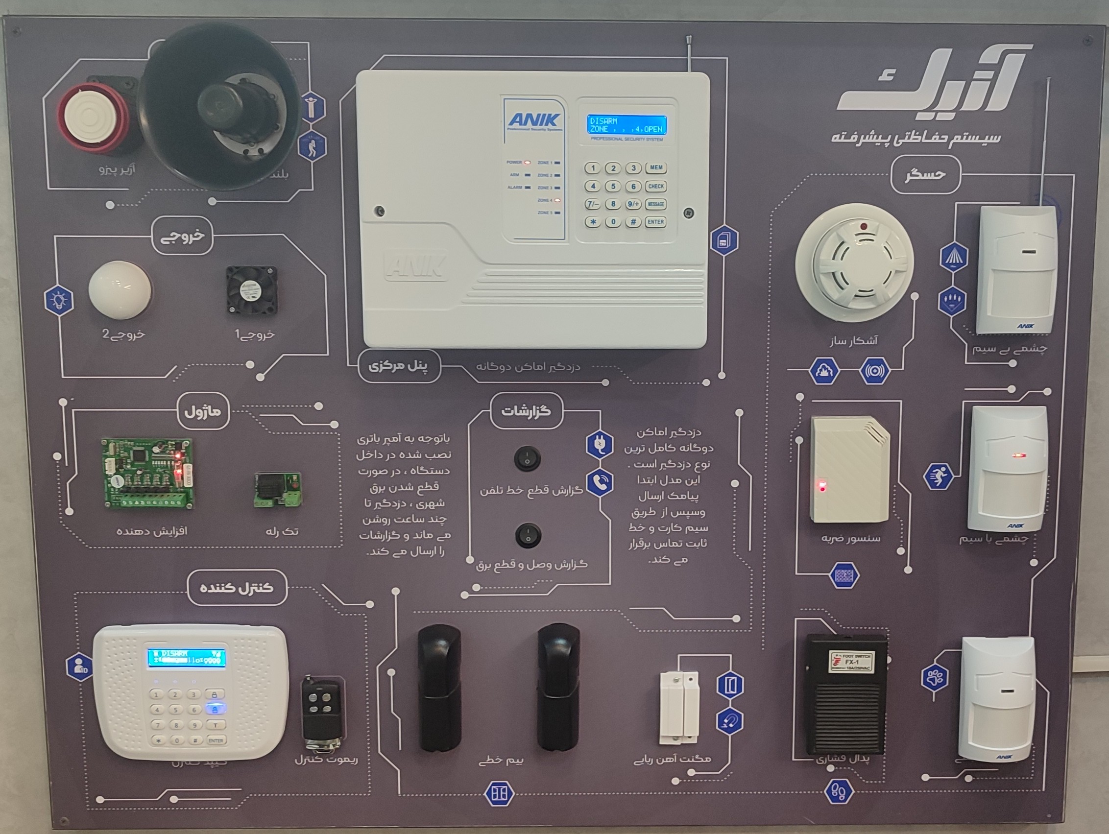 خدمات فنی مهندسی پرشین