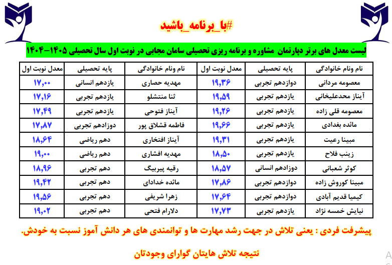 مشاوره کنکور استاد مجابی