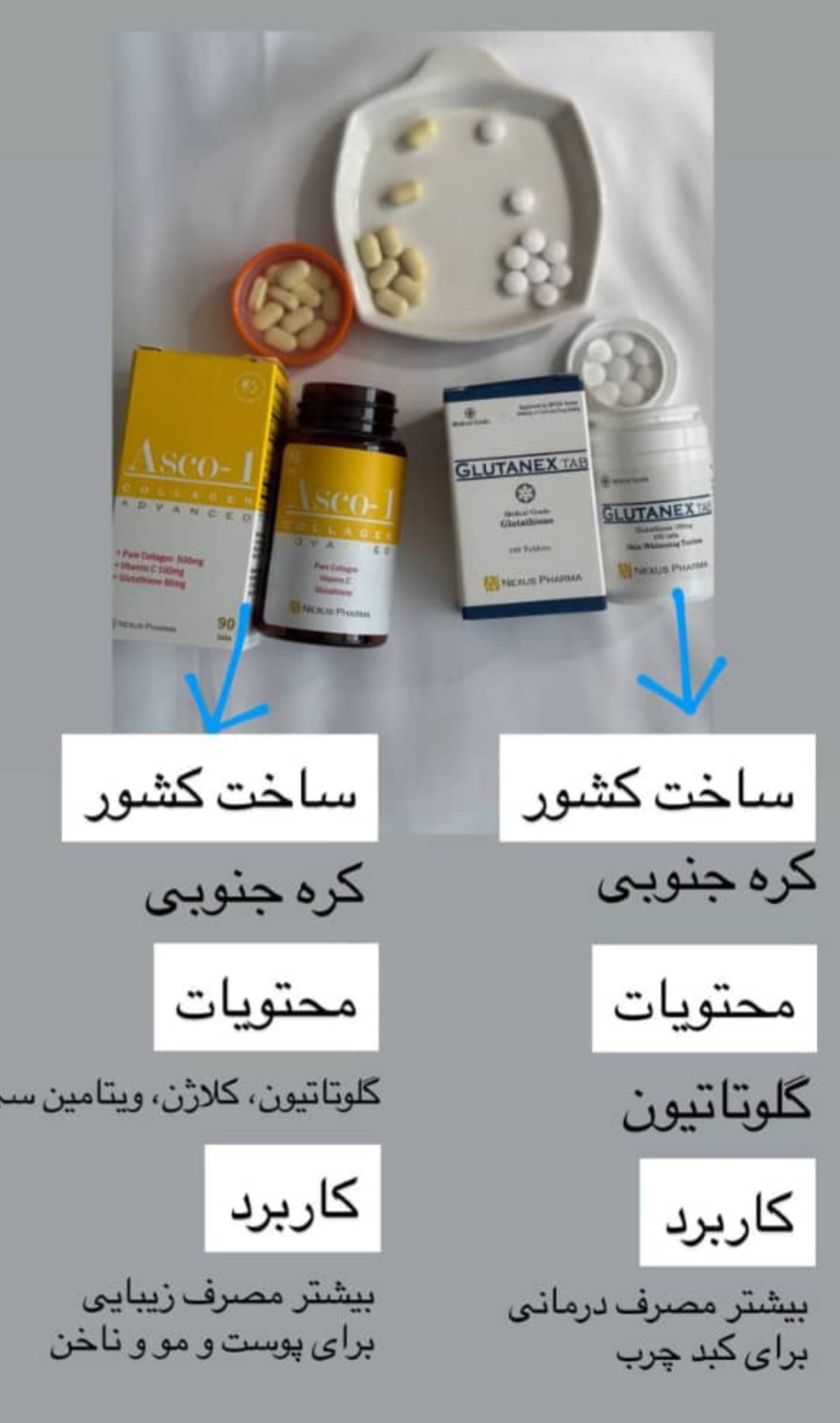 ویتامینکس