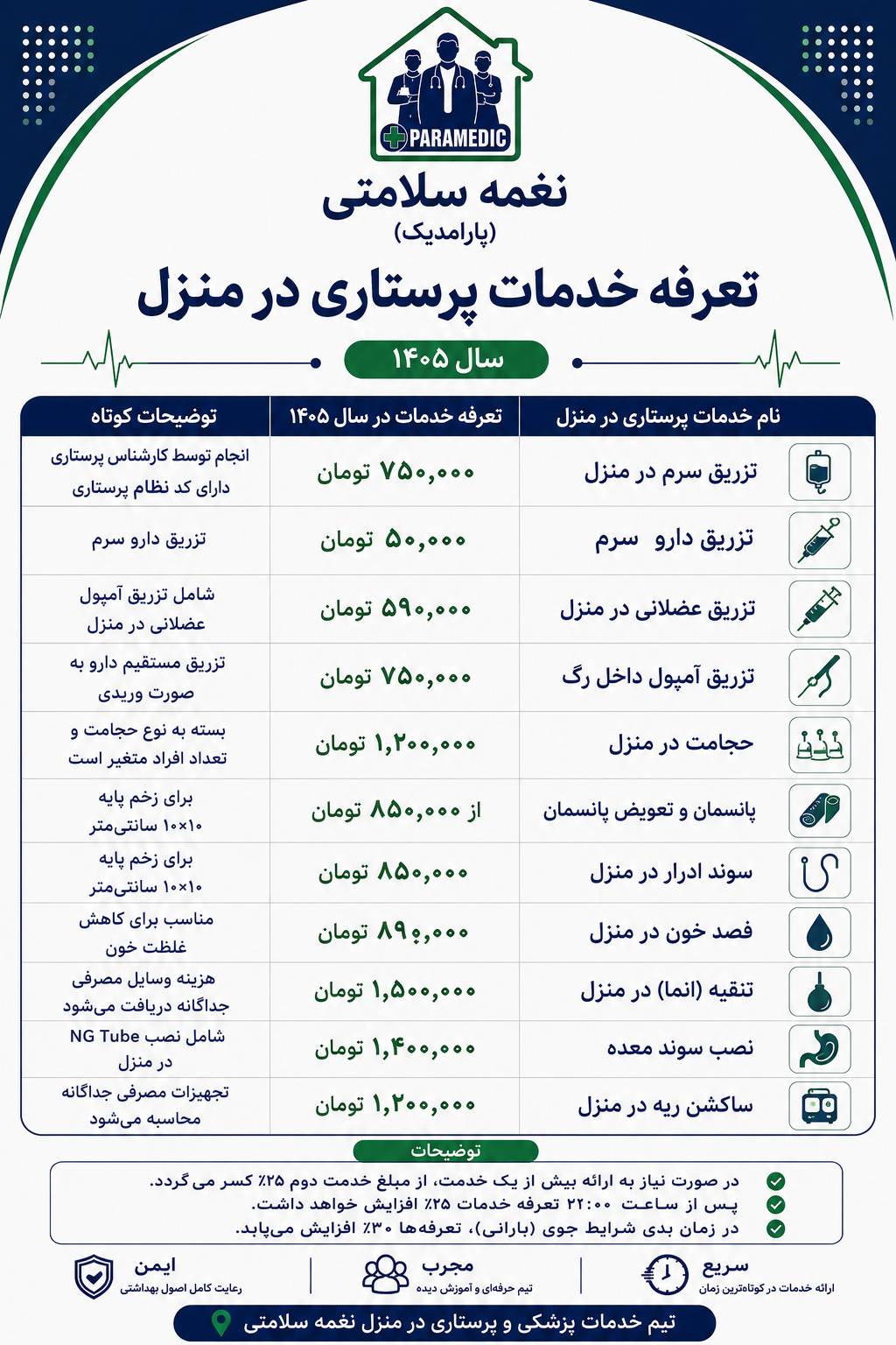 تیم پزشکی در منزل نغمه سلامت (پارامدیک)
