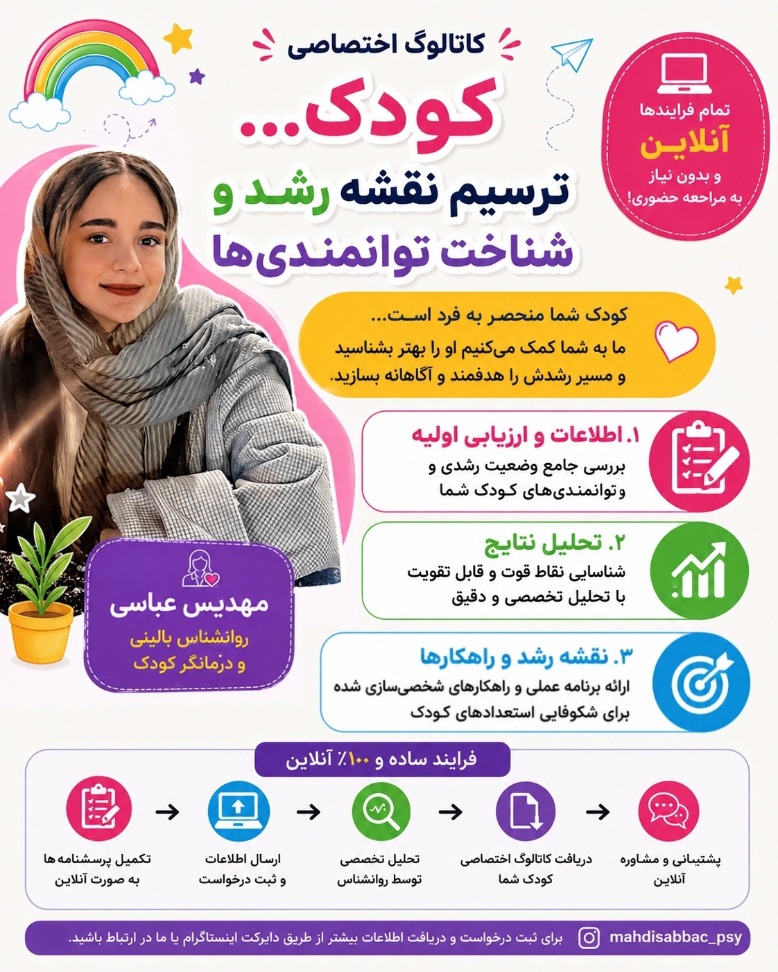 مهدیس عباسی مکوند روانشناس کودک و نوجوان
