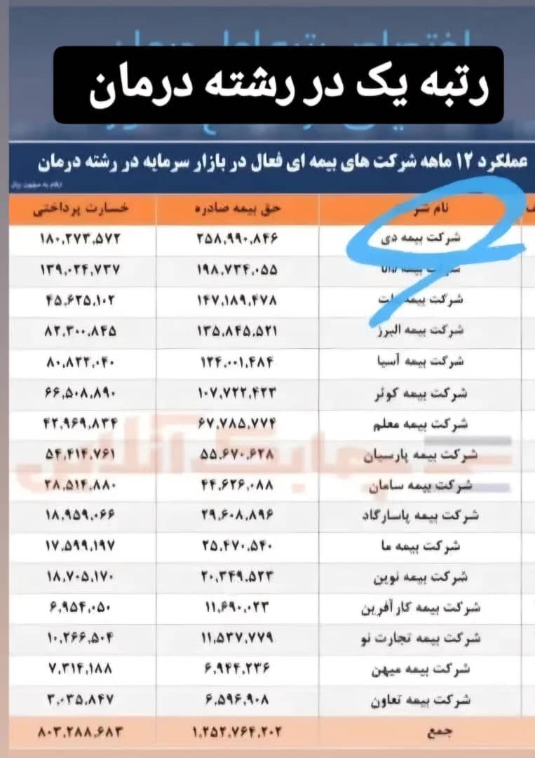 نمایندگی بیمه شرفی نژاد