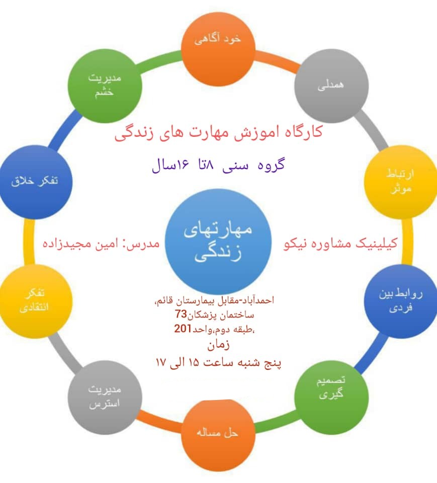کلینیک روانشناختی نیکو