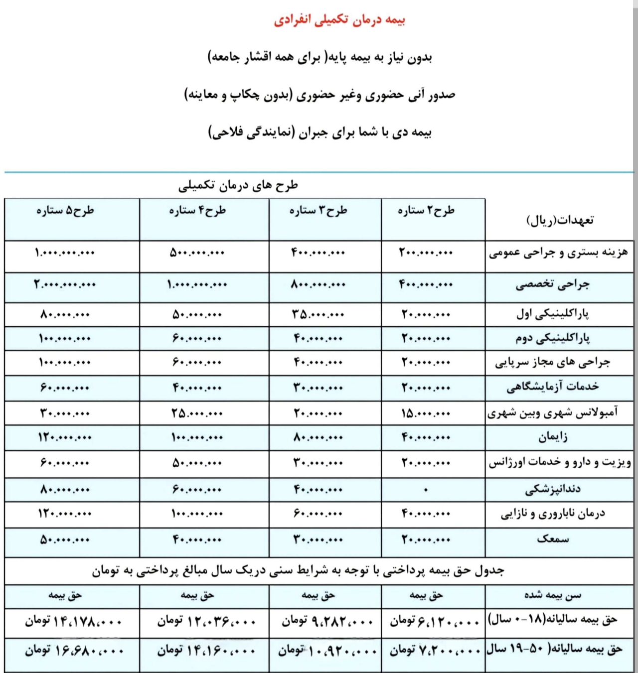 نمایندگی بیمه دی اندیشه کد 5876
