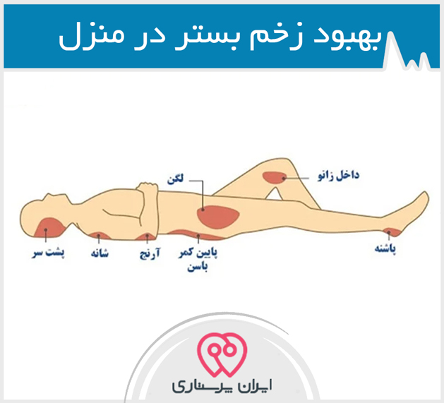 ایران پرستاری