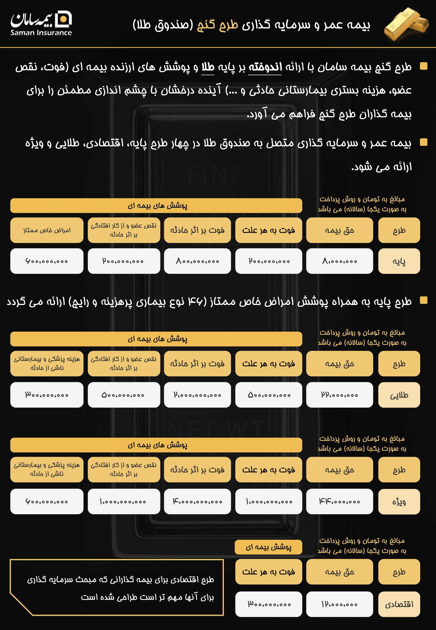 بیمه سامان نمایندگی دهداریان