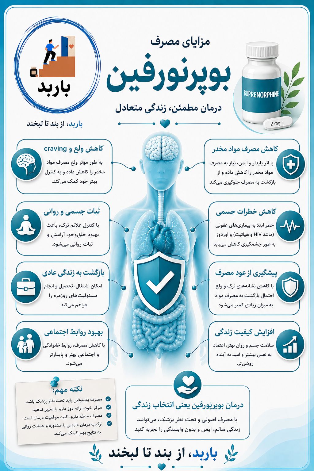 کلینیک ترک اعتیاد باربد