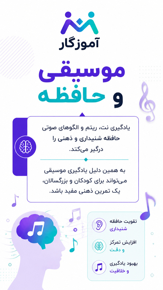 سید محمد نوابی