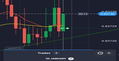 فارکس و باینری
