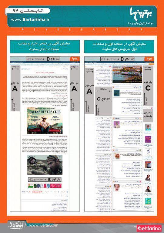 آژانس تبلیغاتی برترین ها