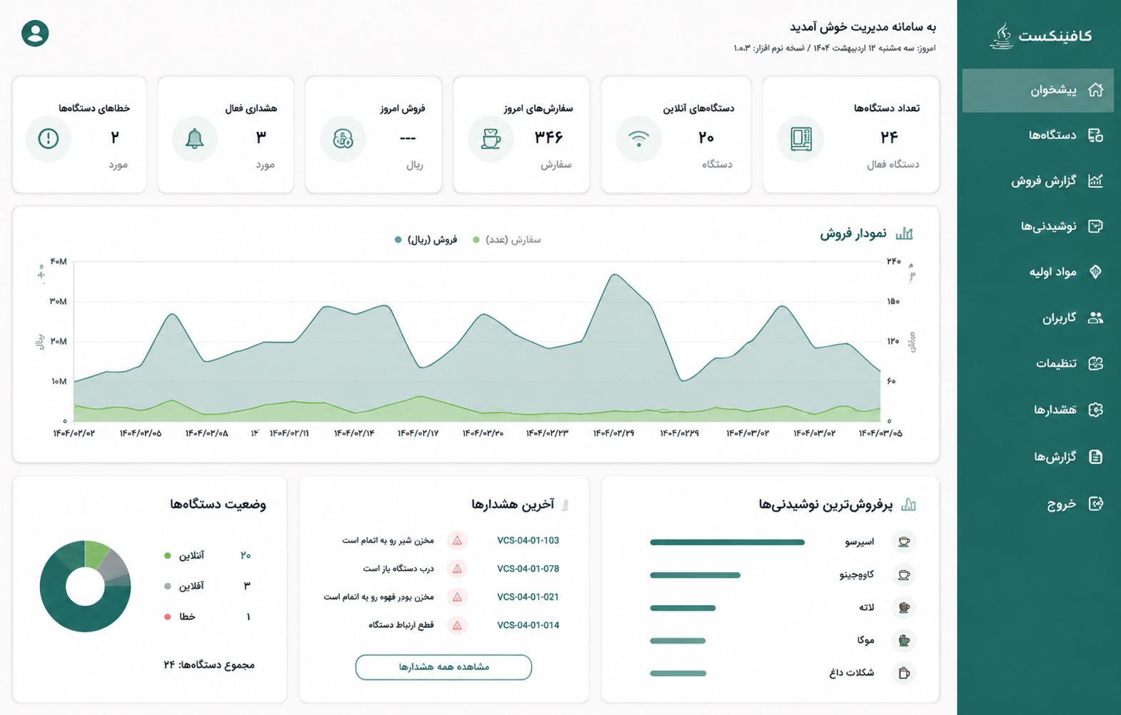 فروشگاه وندینگ قهوه کافینکست
