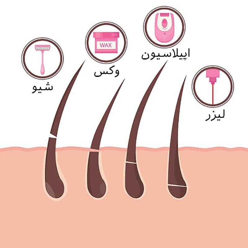 کلینیک زیبایی آیماه