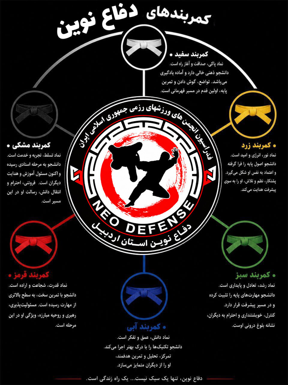 آموزش دفاع شخصی نوین در استان