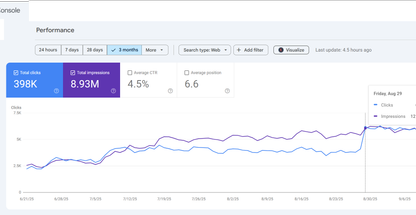 شرکت دیجیتال مارکتینگ راهکار وب