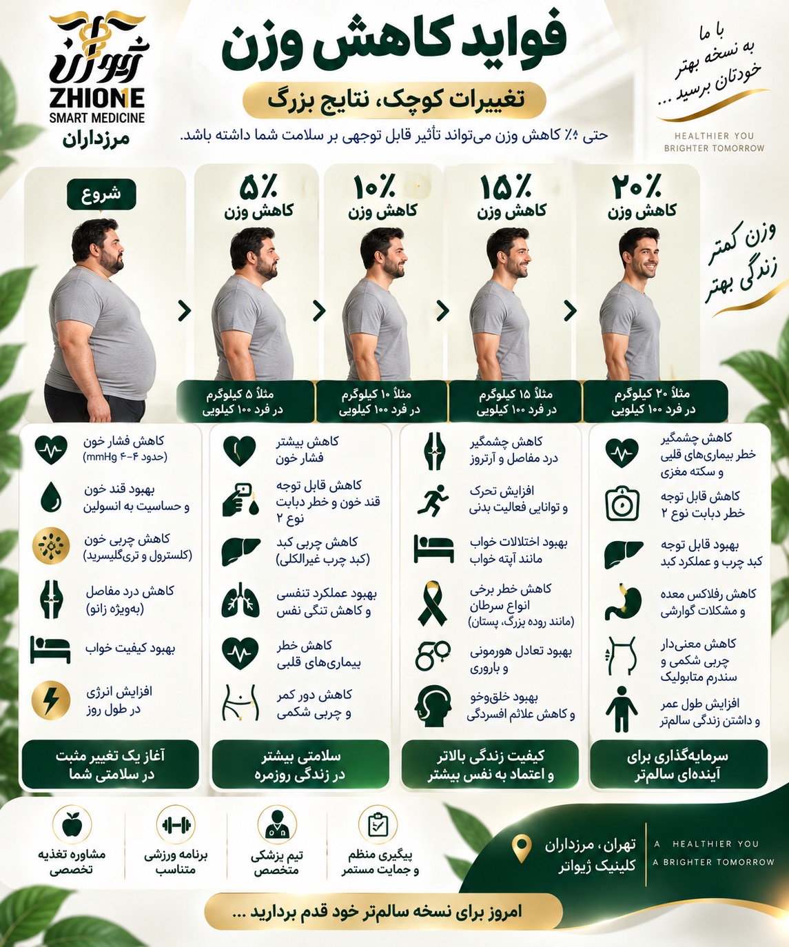 کلینیک کاهش وزن ژیوان مرزداران