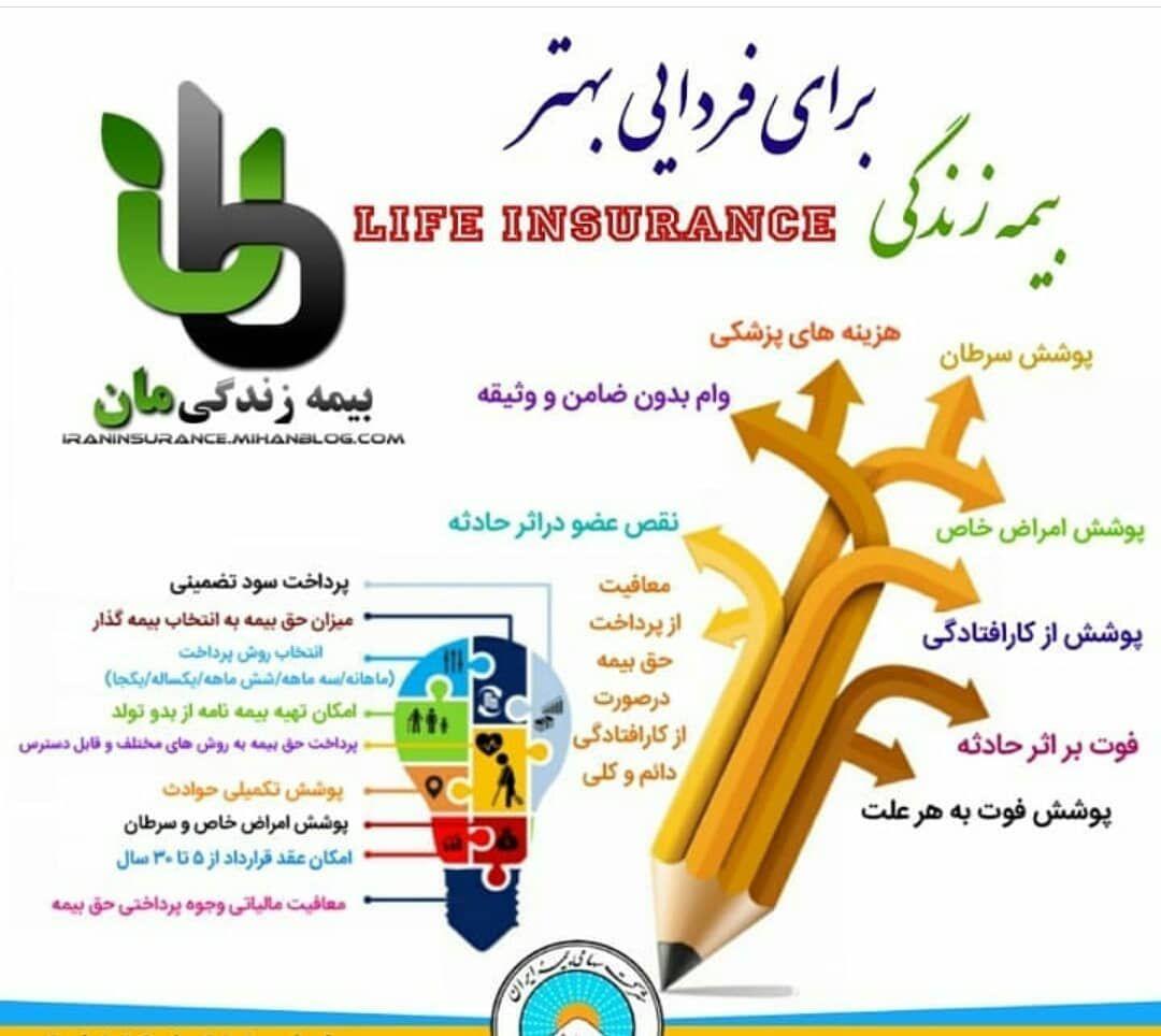 نمایندگی بیمه ایران نیکشهر  عابد احسانی زاده