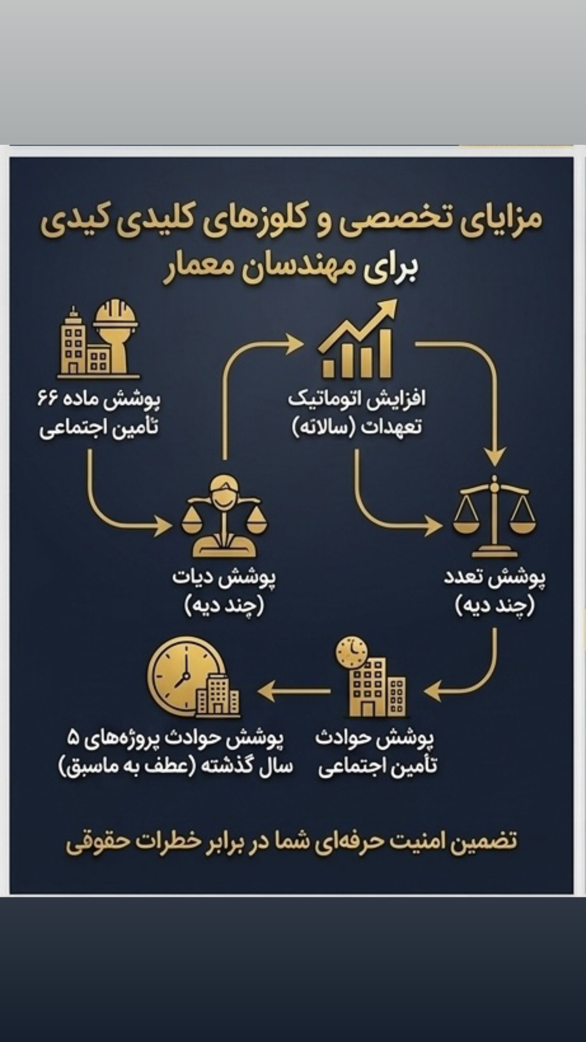 بیمه پارسیان نمایندگی برتر -شمال غرب