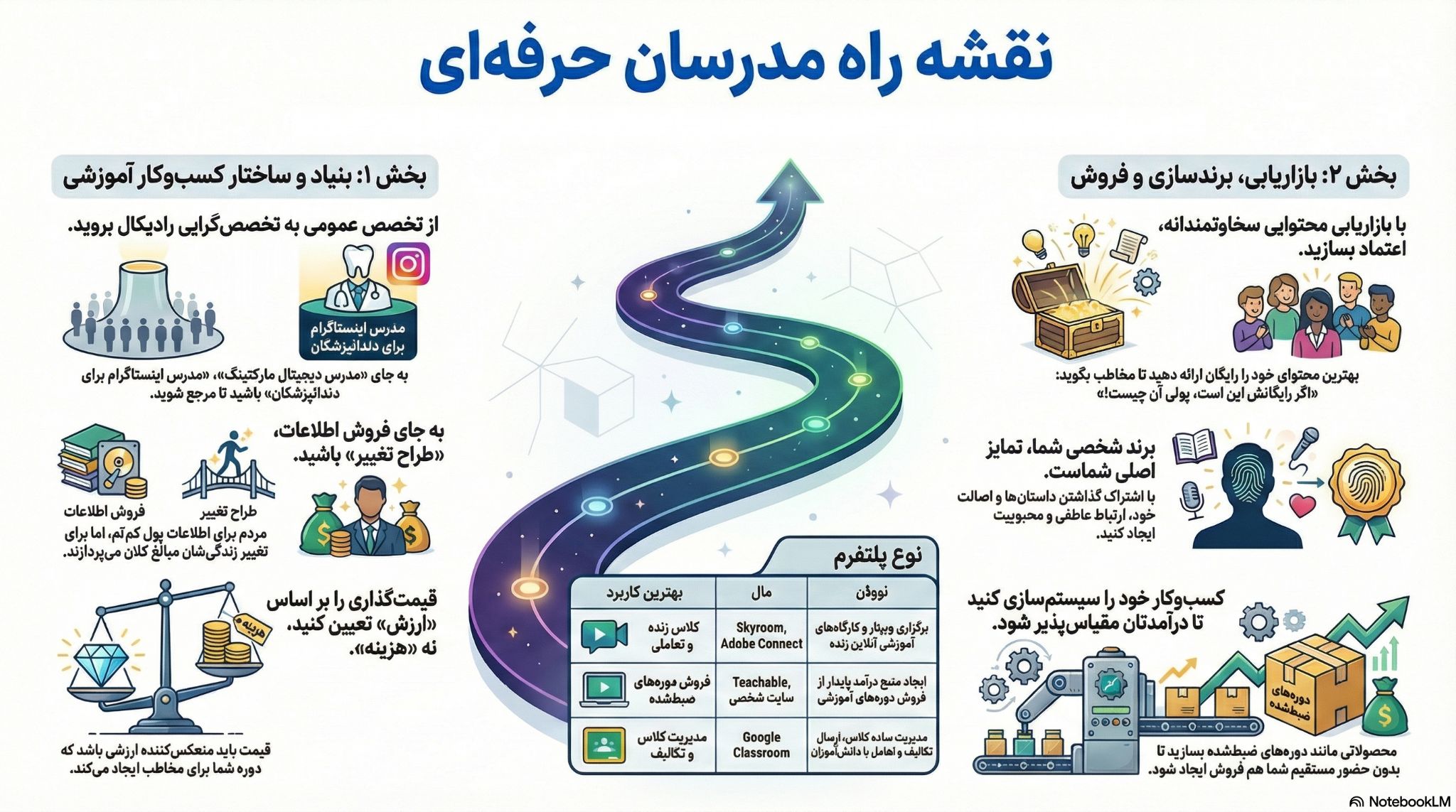 آموزش هوشمند زبان انگلیسی با هوش مصنوعی سلطانی