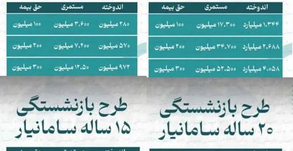 بیمه زرنقاش