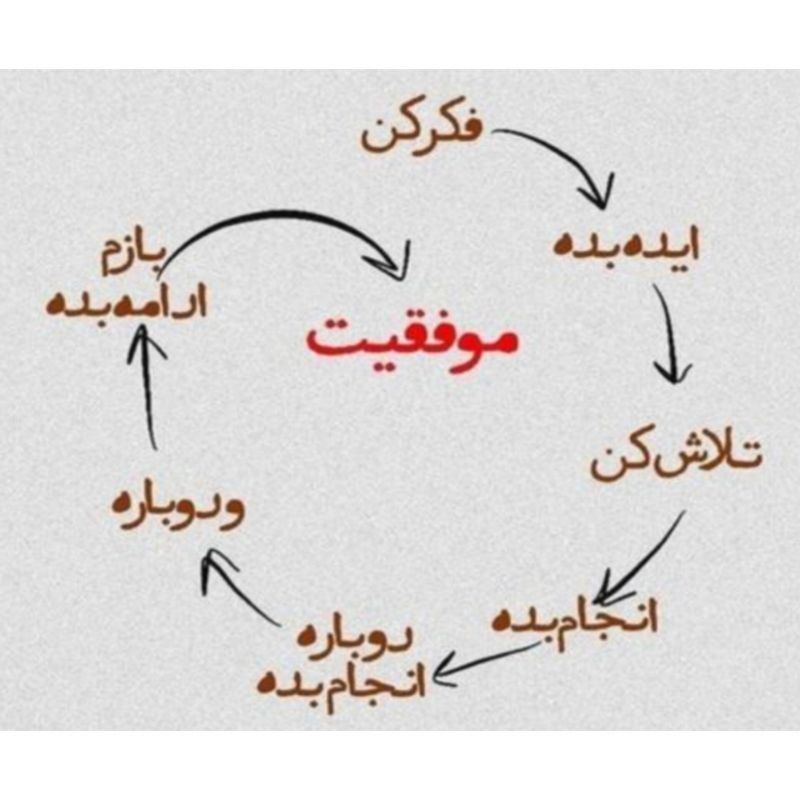 مشاوره حرفه ای و اصولی گودرزی
