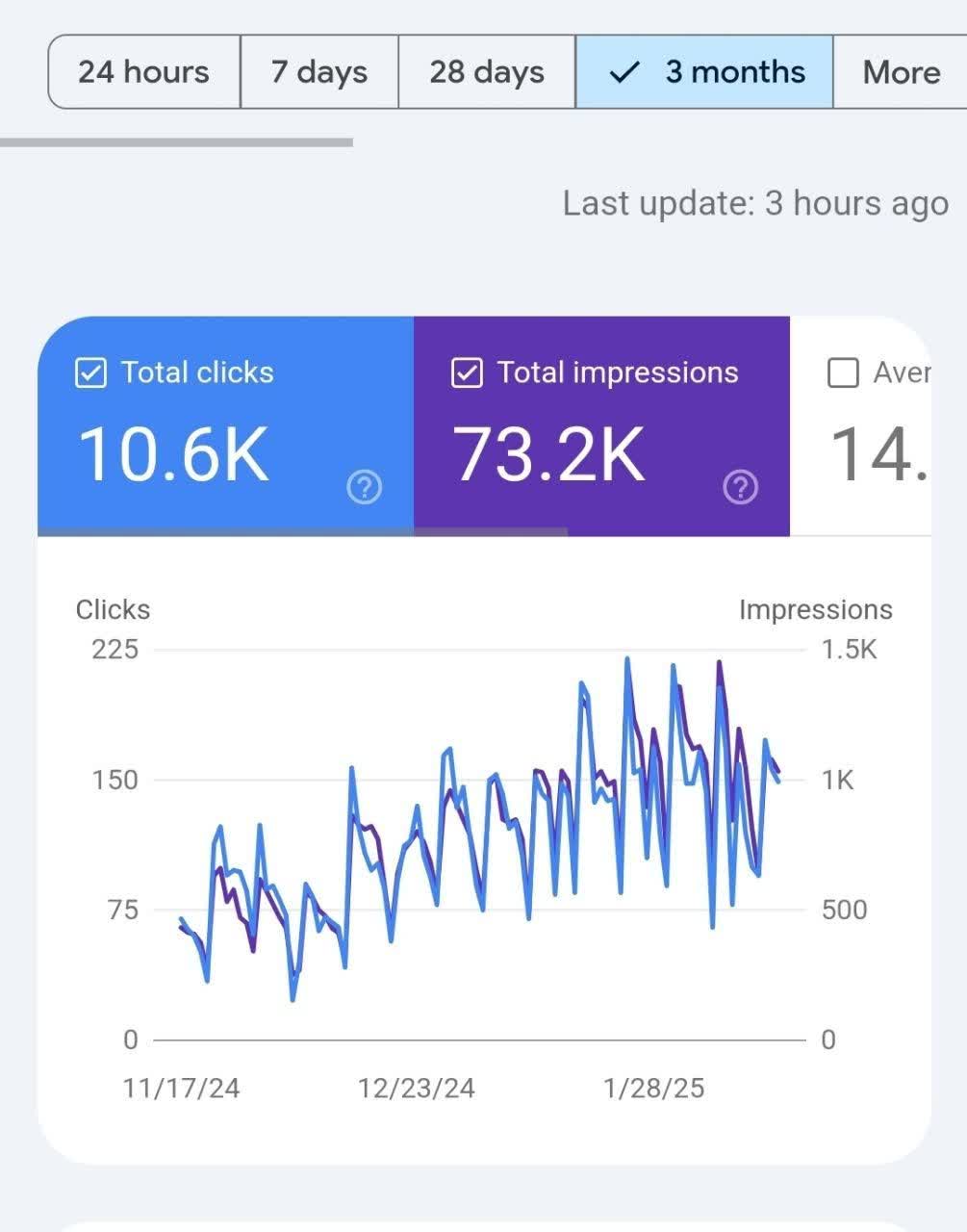 خدمات سئو برترنو