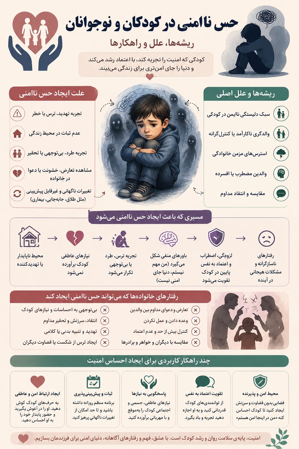 مشاوره خانواده و زوج ناهید حضی زاده