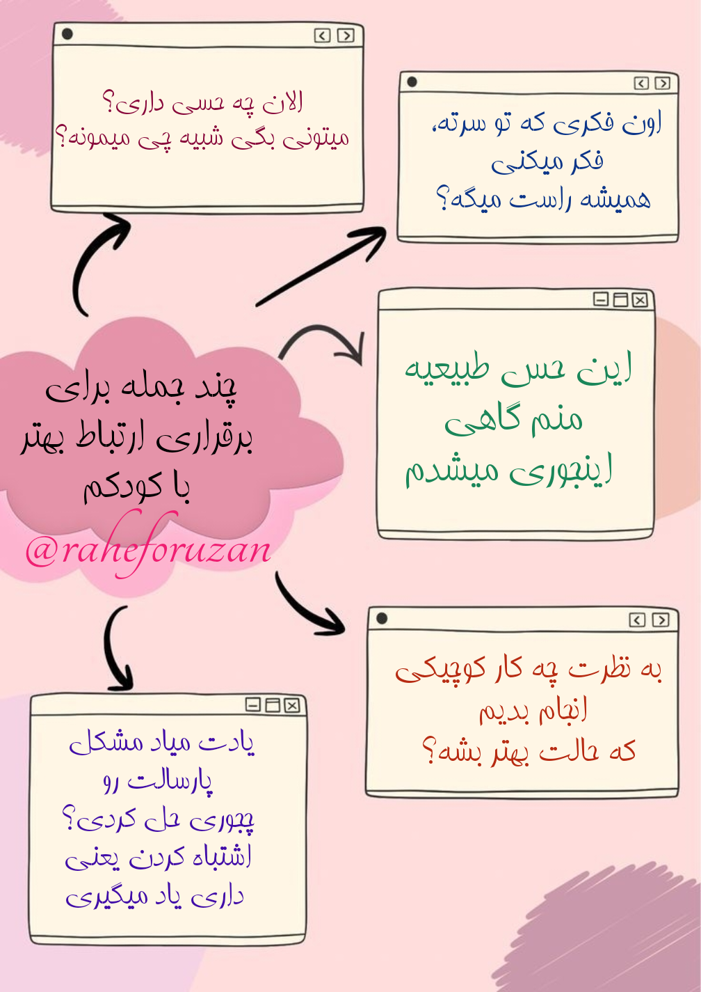 دکتر روانشناس کودکان فاطمه فروزان