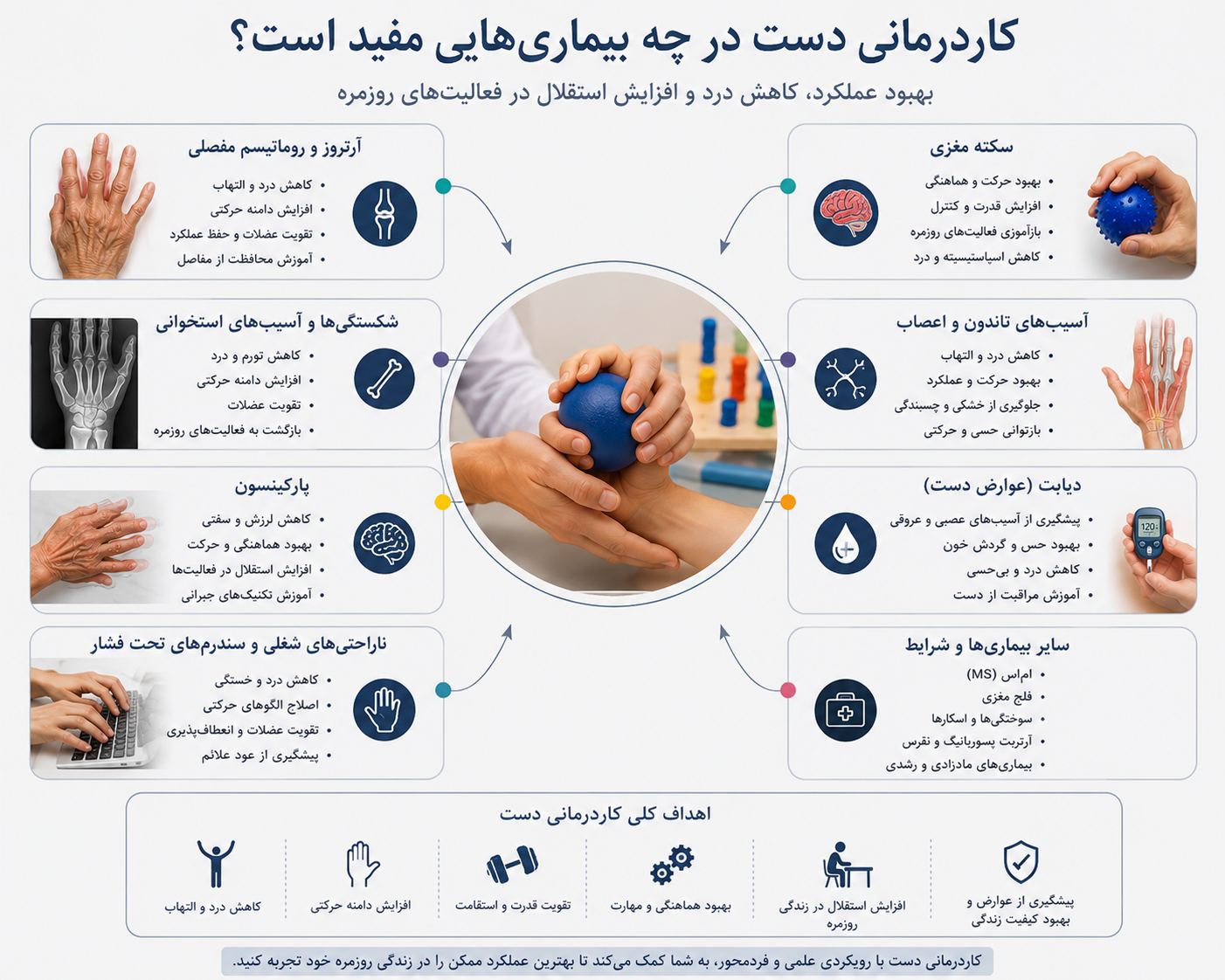 کاردرمانی و گفتاردرمانی تخصصی نورو