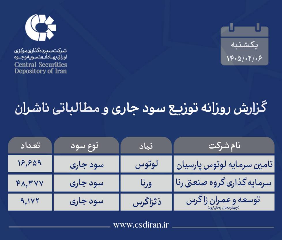 خدمات فروش بیمه معتمدی