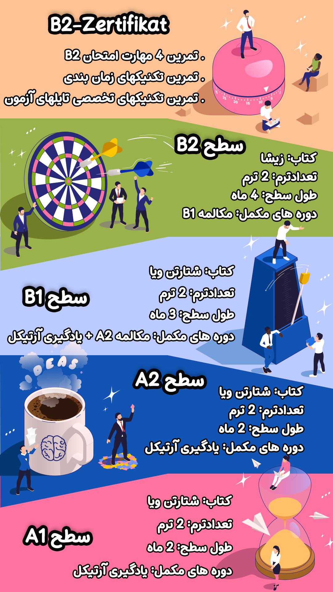 موسسه زبان آلمانی گوتا (آنلاین)