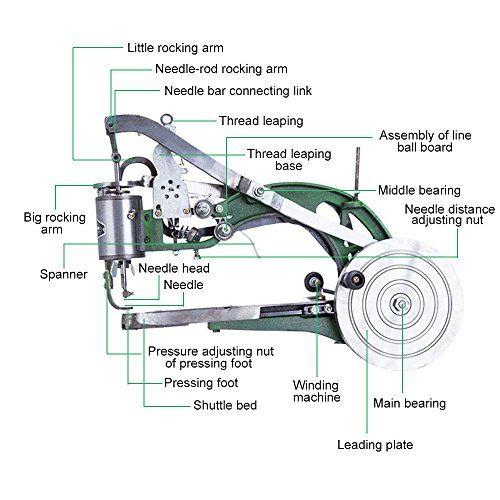 فروشگاه چرخ خیاطی سیدی