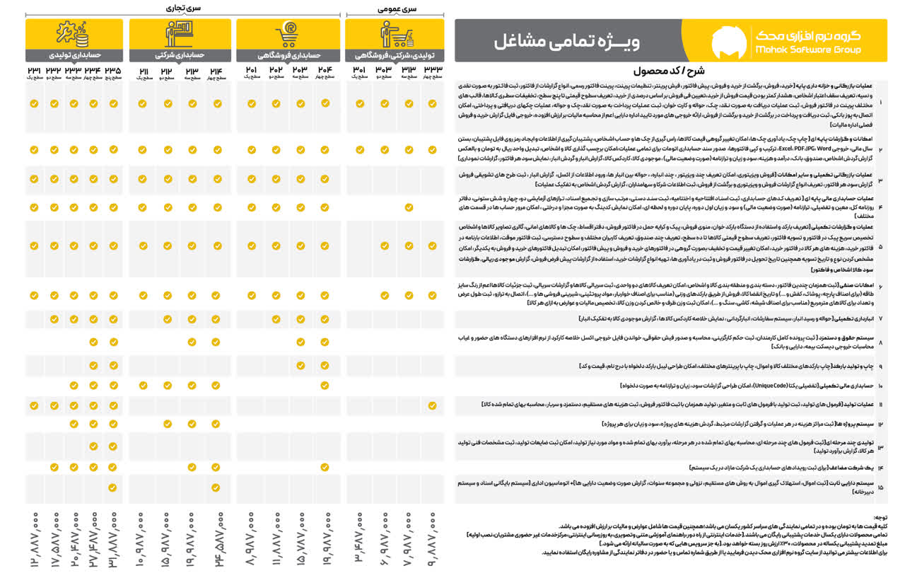 نرم افزارحسابداری محک