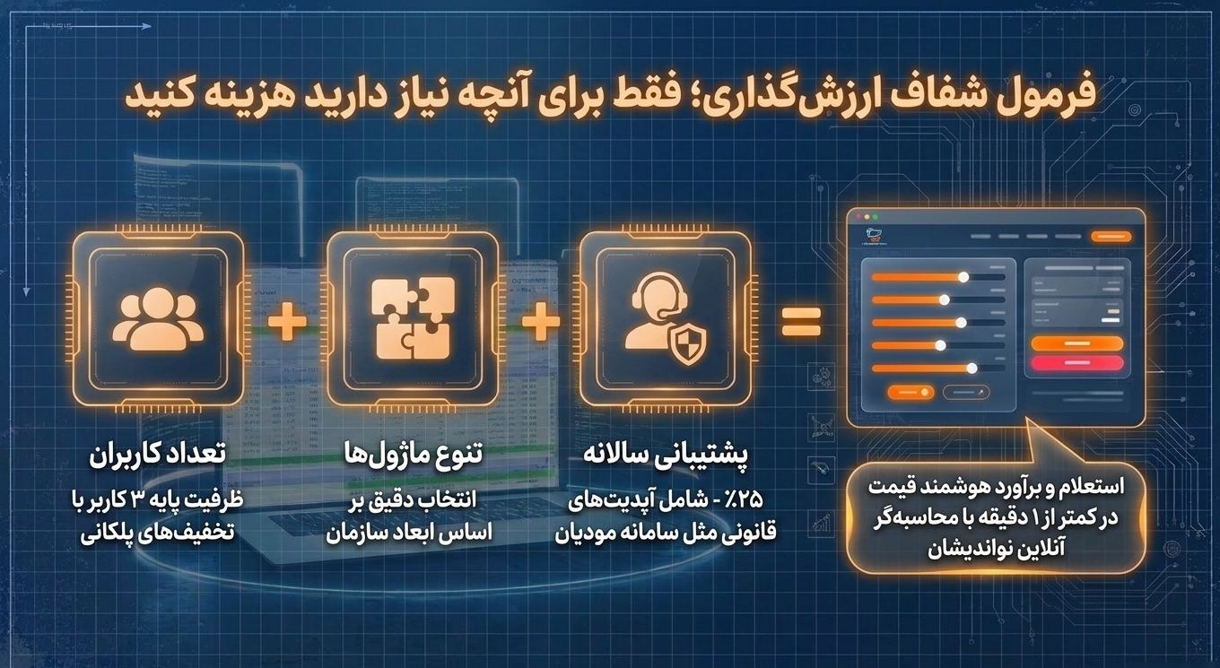 نرم افزار یکپارچه erp نواندیشان سیستم