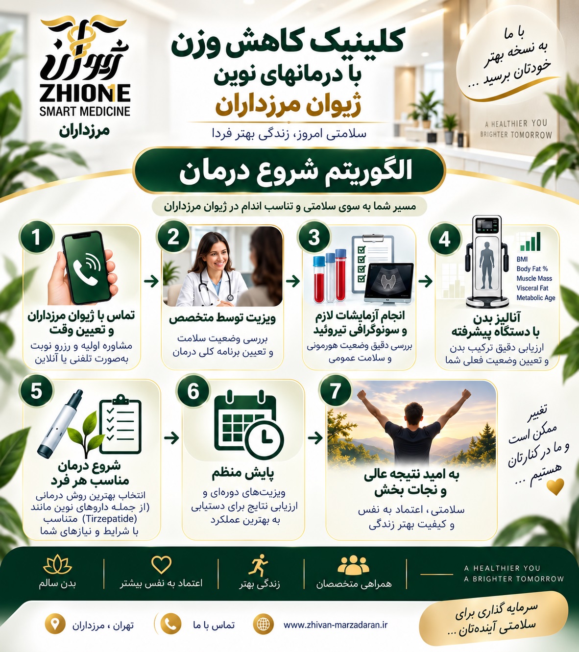 کلینیک کاهش وزن ژیوان مرزداران
