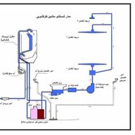 تعمیر لباسشویی و ظرفشویی سید اقای تعمیر