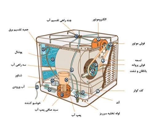 تعمیر کار کولر آبی