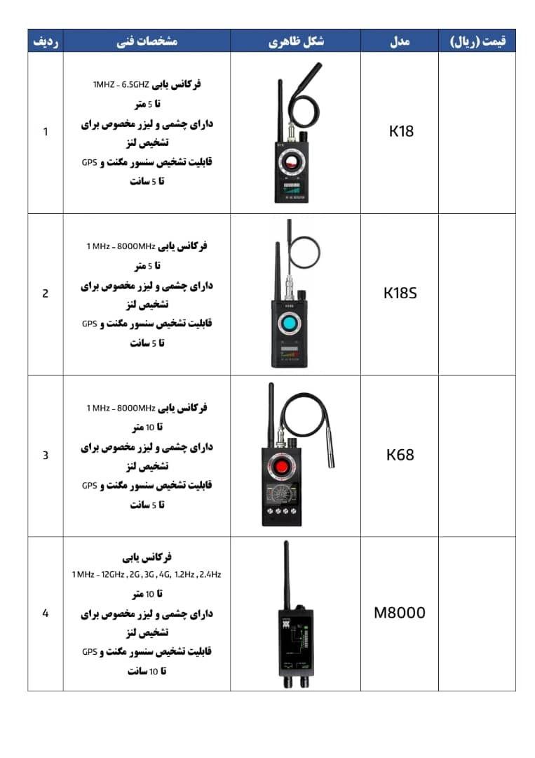 تعمیرات دوربین مداربسته نوروزی