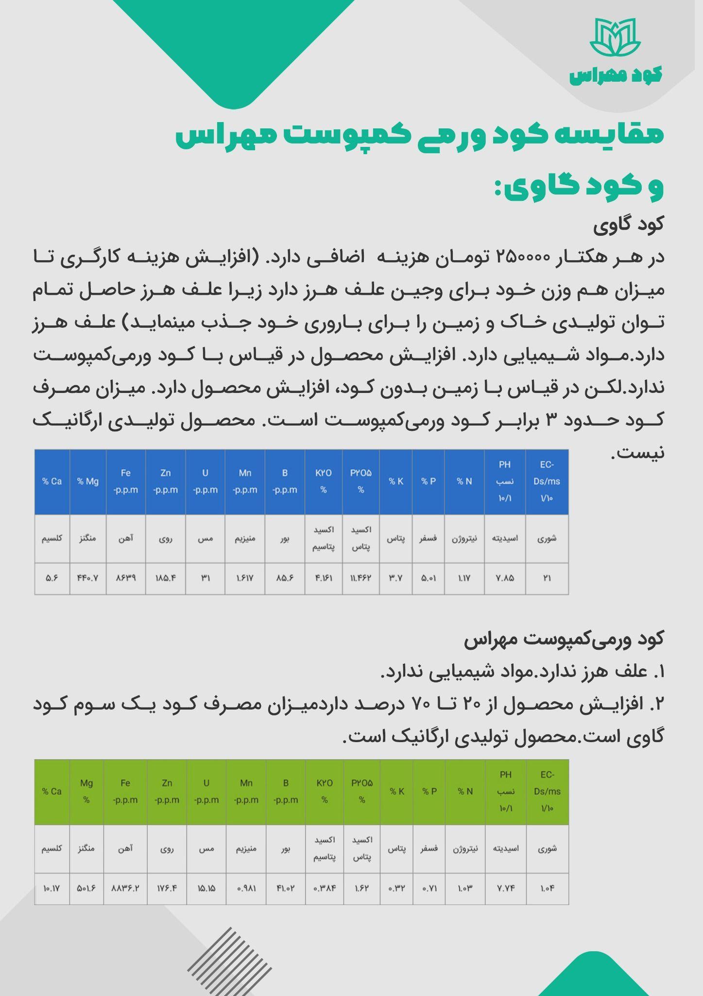 کود ورمی کمپوست ارگانیک