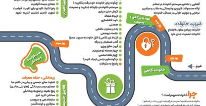 کانون تخصصی ازدواج و خانواده سعا