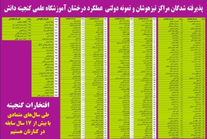 آموزشگاه علمی گنجینه دانش