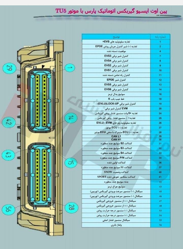 برق خودرو ایسیو یونیتabsداوود