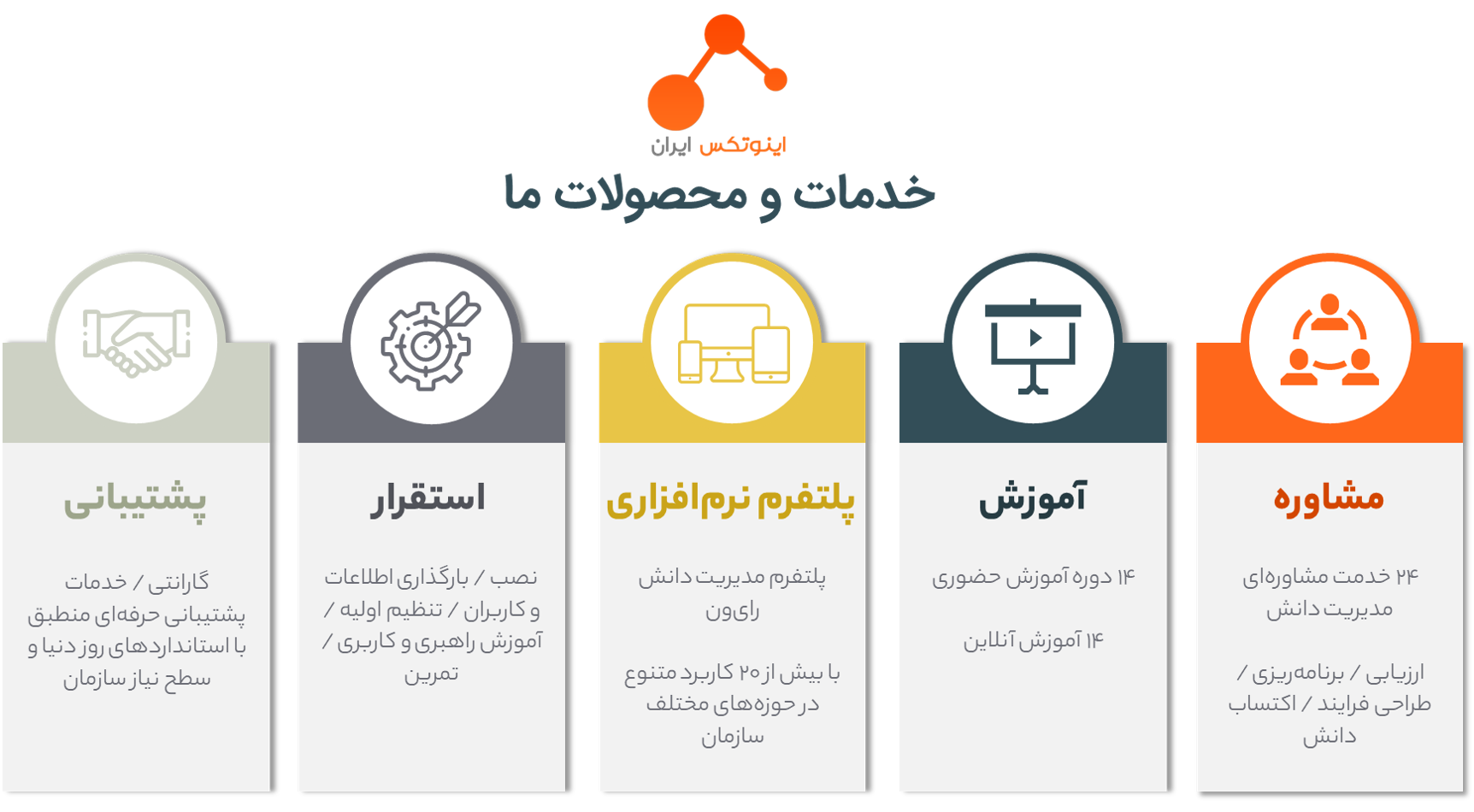 شرکت اینوتکس ایران