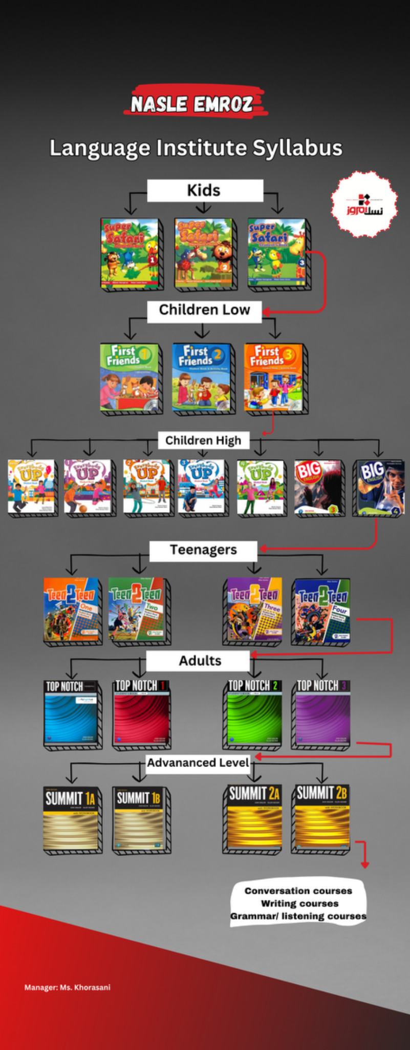 آموزشگاه زبان نسل امروز